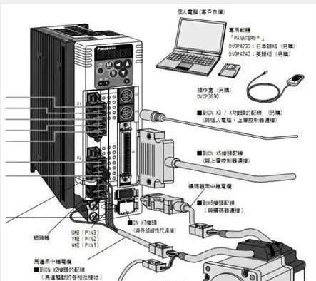 伺服電機(jī)如何選擇脈沖、模擬量、通訊三種控制方式？