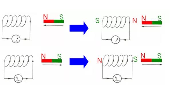 電機(jī)如何從楞次定律到反電動(dòng)勢(shì)來(lái)實(shí)現(xiàn)了的運(yùn)轉(zhuǎn)？