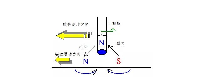 電機(jī)如何從楞次定律到反電動(dòng)勢(shì)來(lái)實(shí)現(xiàn)了的運(yùn)轉(zhuǎn)？