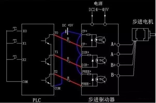 步進電機為什么要加驅(qū)動器？
