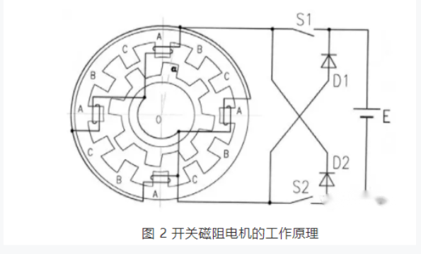 開關(guān)磁阻電機適用于什么場合？和步進電機的區(qū)別