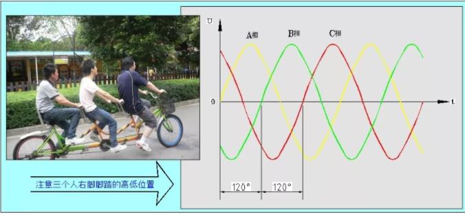 同等功率的步進(jìn)電機(jī)馬達(dá)，三相電和兩相電的差別是什么？