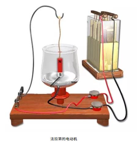 第一臺電動機是誰發(fā)明的？為什么能轉(zhuǎn)動起來？