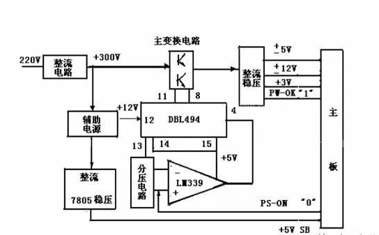 開關(guān)電源是什么？有什么用？是什么原理？