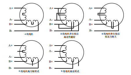 二相電機(jī)四線、六線、八線的區(qū)別